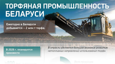 Торфяная промышленность Беларуси 