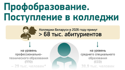 Профобразование. Поступление в колледжи 