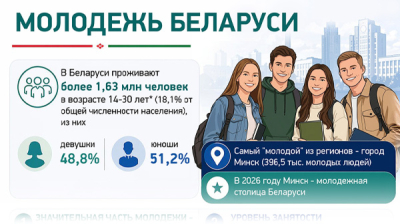 Молодежь Беларуси 