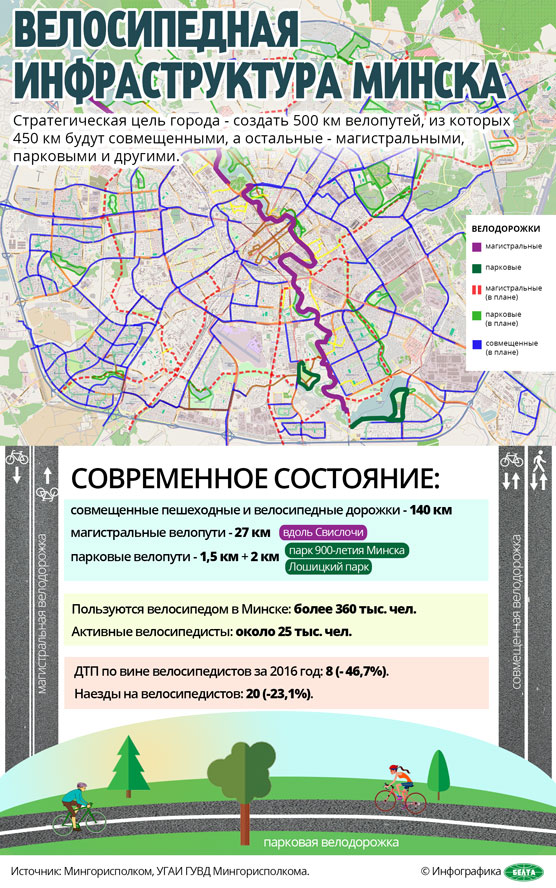 Велосипедная инфраструктура Минска