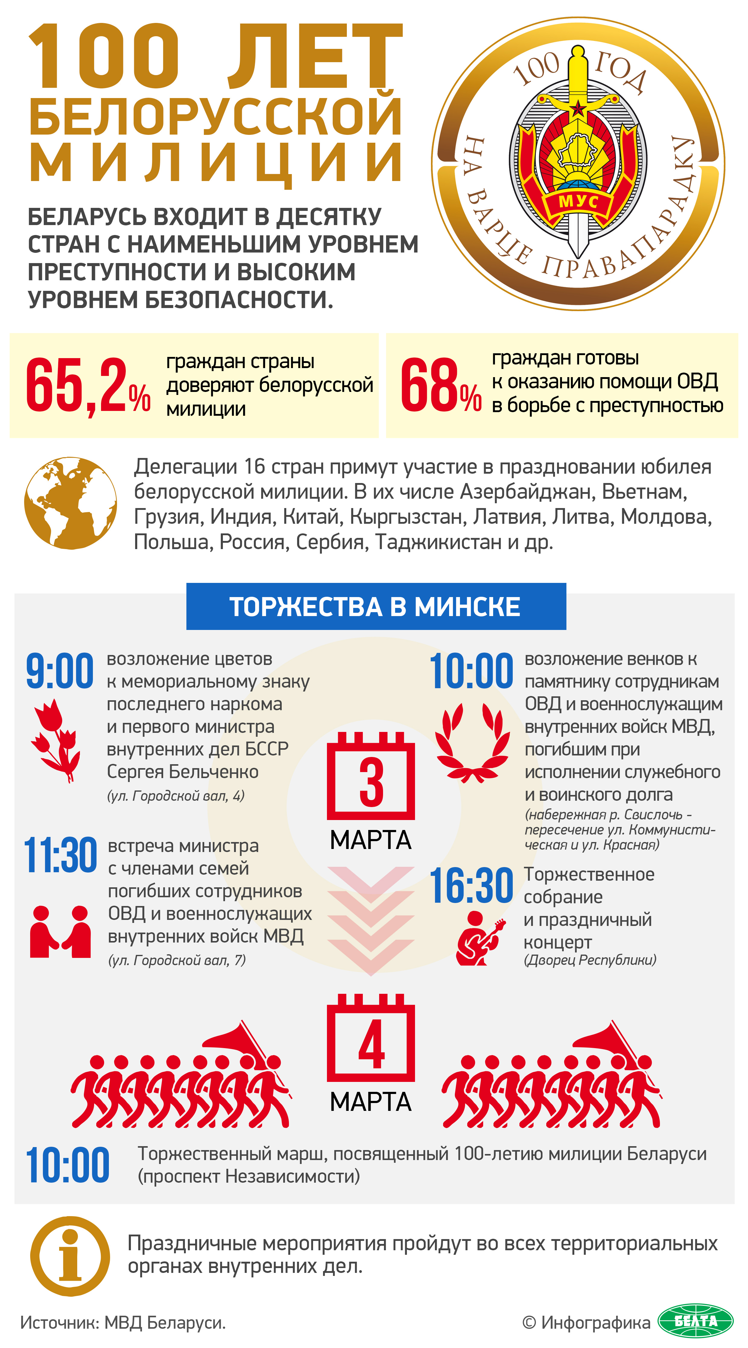 100 лет белорусской милиции