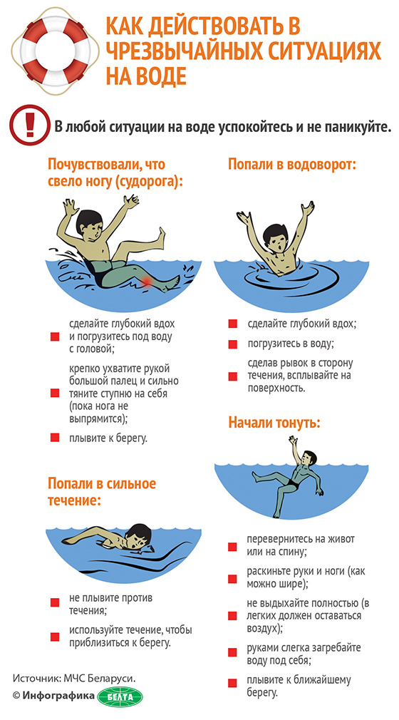Как действовать в чрезвычайных ситуациях на воде