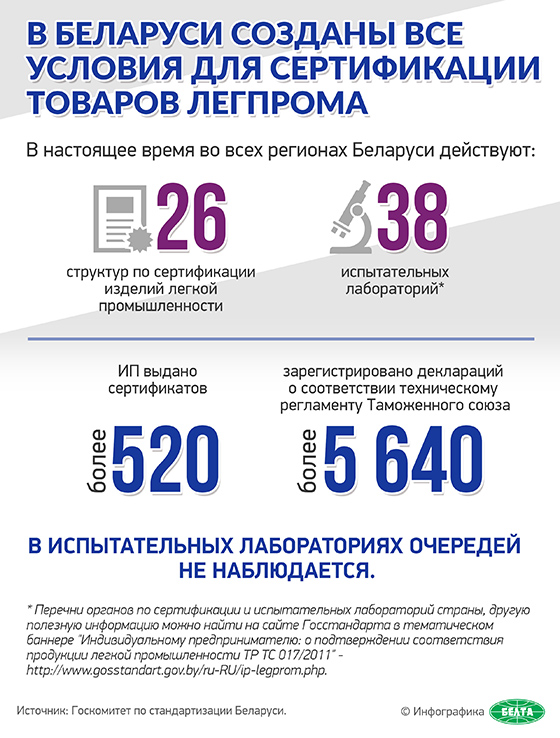 В Беларуси созданы все условия для сертификации товаров легпрома