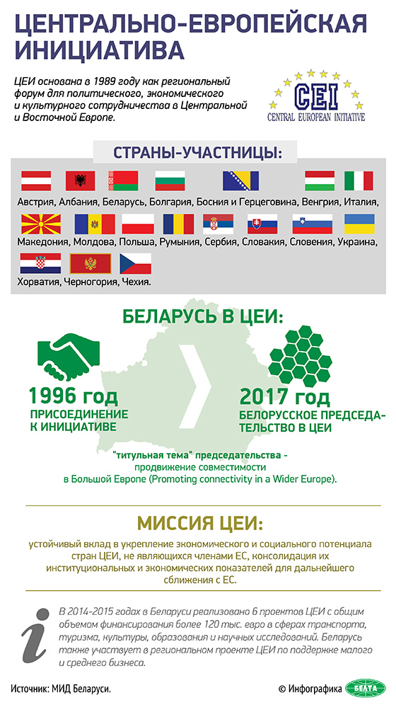 Центрально-Европейская инициатива