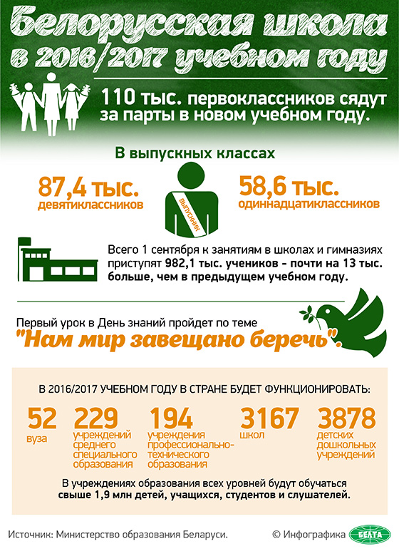 Белорусская школа в 2016/2017 учебном году