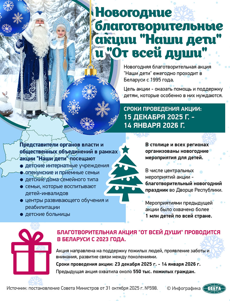 В атмосфере добра и ярких эмоций. Благотворительная елка собрала в Гомеле детей из всех районов области