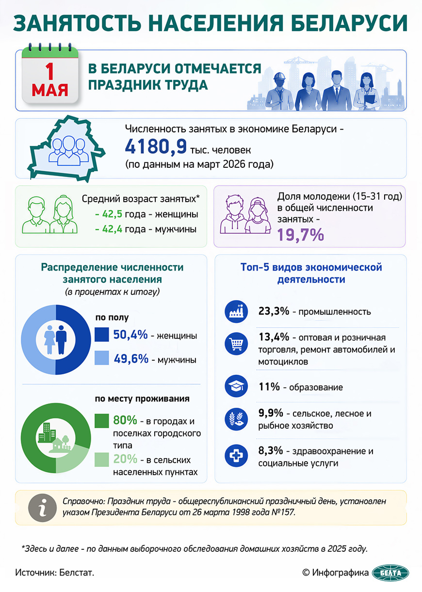 Почетное звание "Человек года Могилевщины" присвоили 15 жителям региона