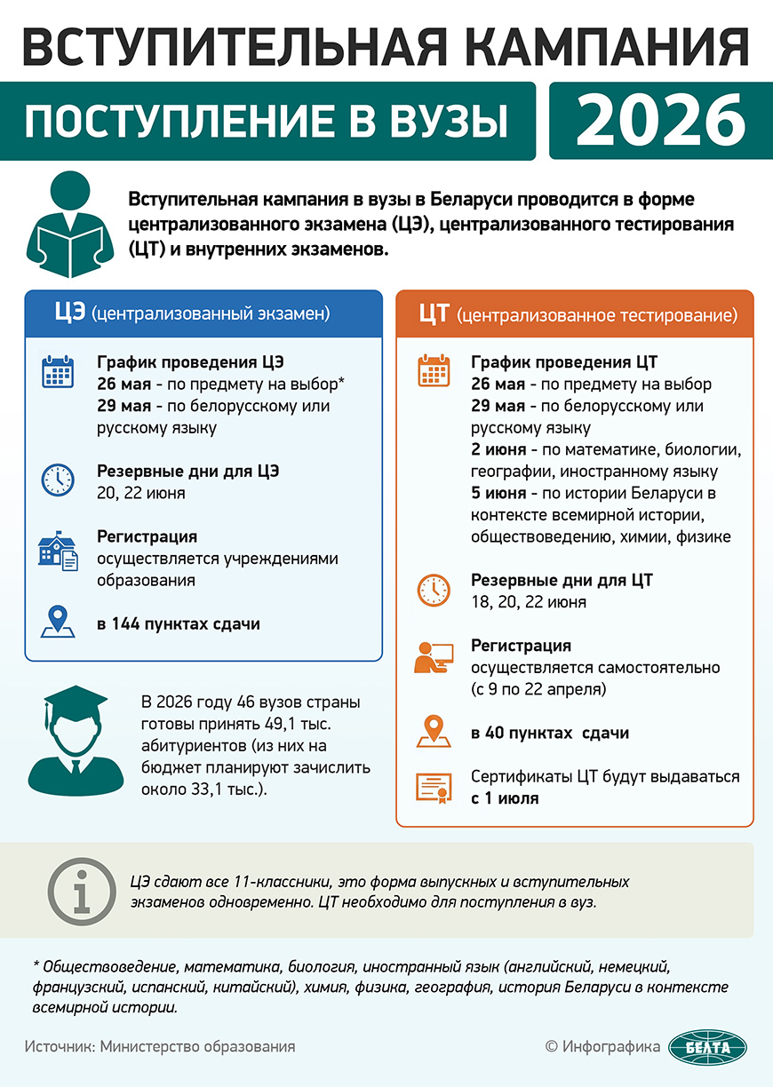 В Брестской области организовано 17 пунктов проведения централизованного экзамена
