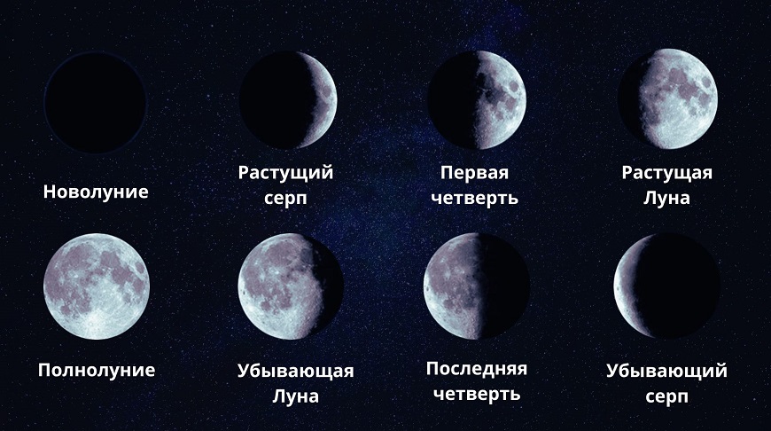 Фаза луны сегодня в беларуси 2024
