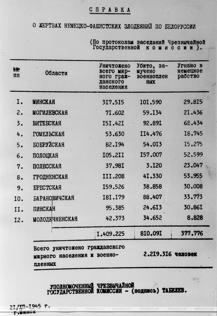 Справка об уничтожении гражданского мирного населения и военнопленных по Белоруссии, 1945 год