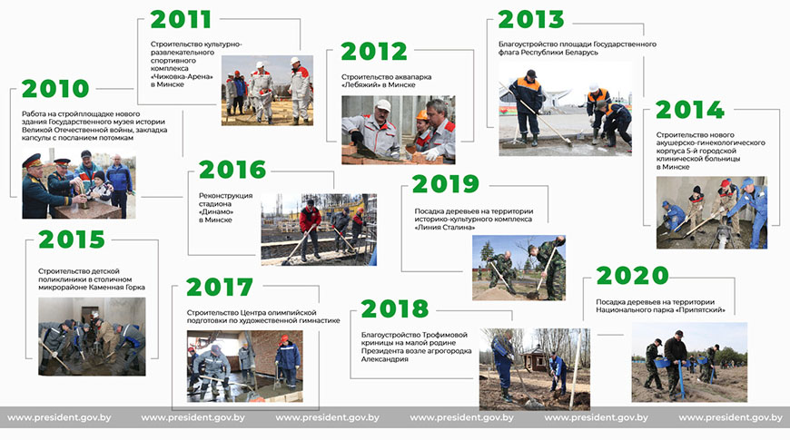 Фото <a href="https://president.gov.by/ru/events/uchastie-prezidenta-belarusi-v-respublikanskih-subbotnikah-za-poslednie-10-let" target="_blank"> president.gov.by</a>