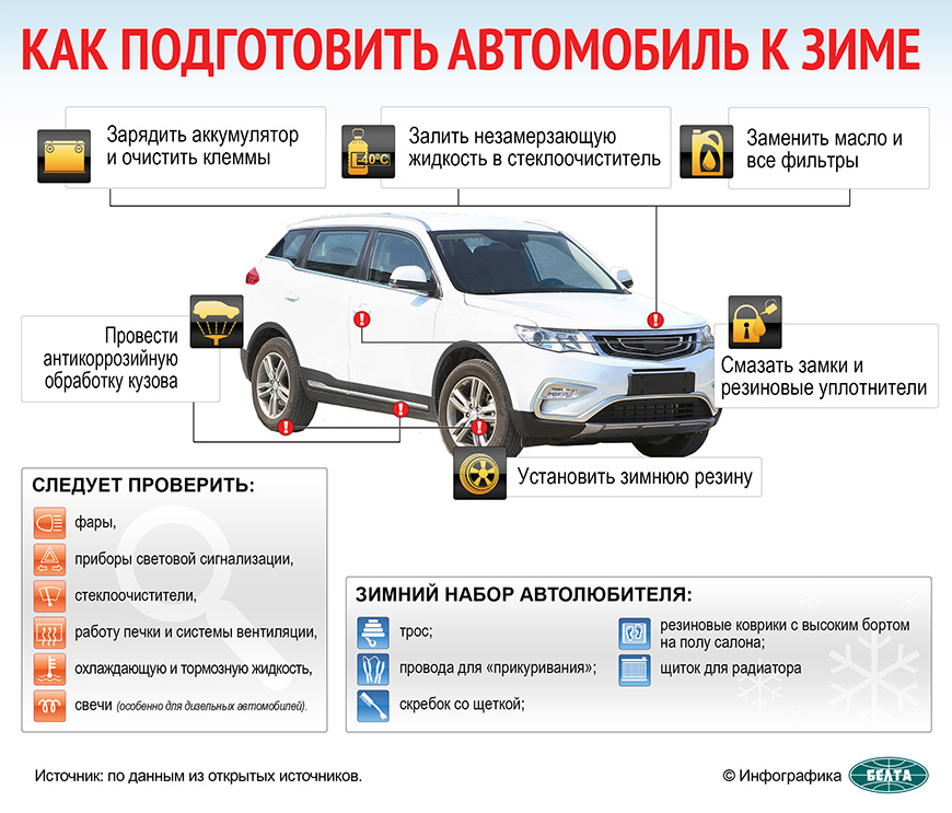 Контроль уровня и плотности антифриза