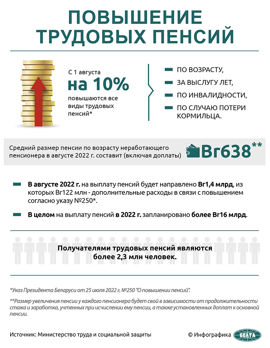 Когда будет повышение трудовых пенсий в белоруссии