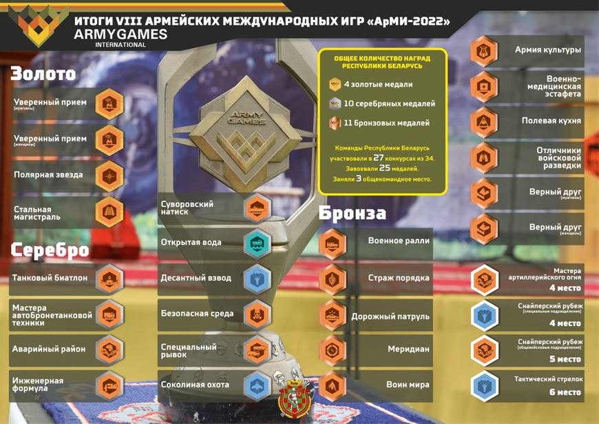 Фото Минобороны