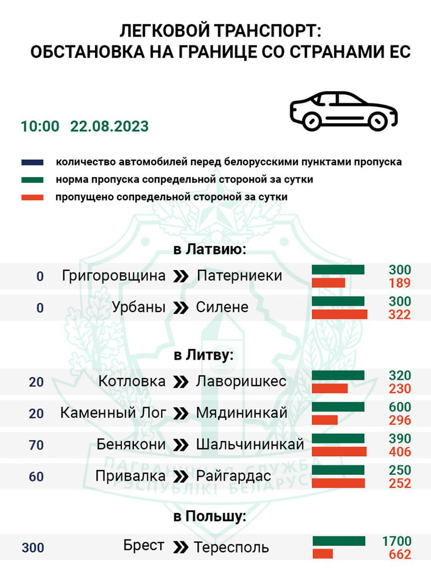 Очереди на границе Бенякони.