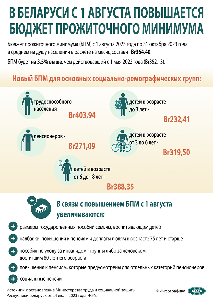 Размер прожиточного минимума 2023 года. Прожиточный минимум на детей в 2023 году. Прожиточный минимум Беларусь. Сохранение прожиточного минимума на ребенка. Прожиточный минимум в Коми на 2023.